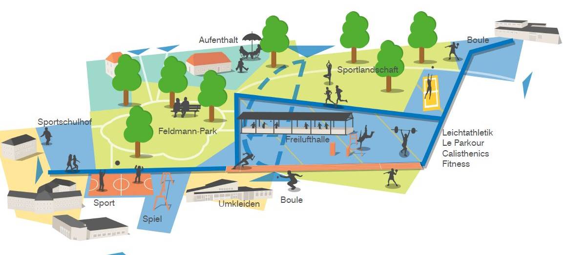 Übersicht neuer Sportpark Styrum