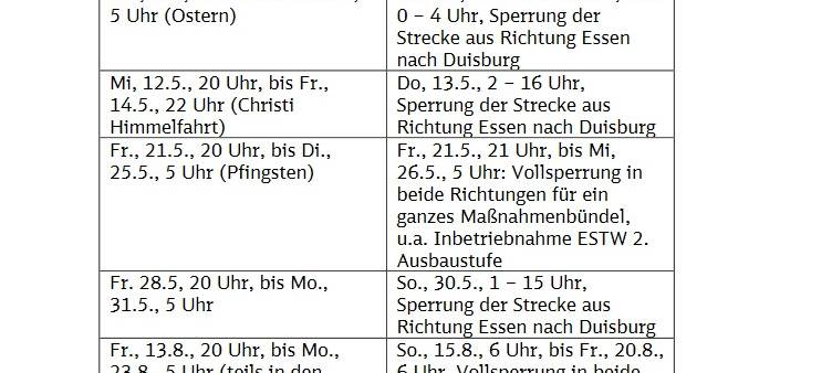 Fahrplan für weitere Arbeiten