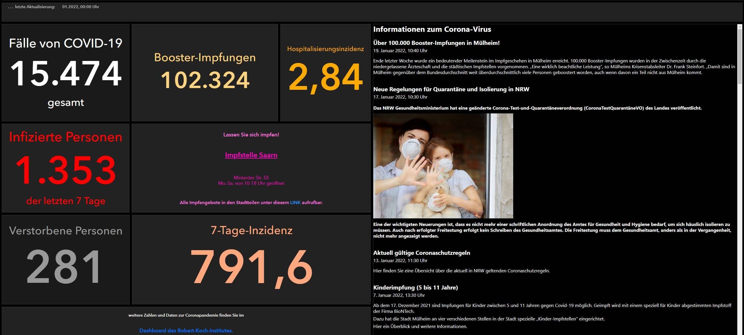 Stadt verpasst Corona-Zahlen ein Update