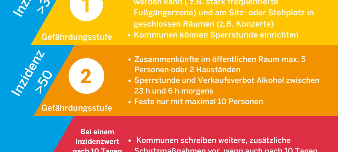 NRW gibt neue Corona-Regeln vor