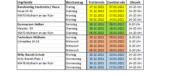 Kinder-Impfungen ab Freitag