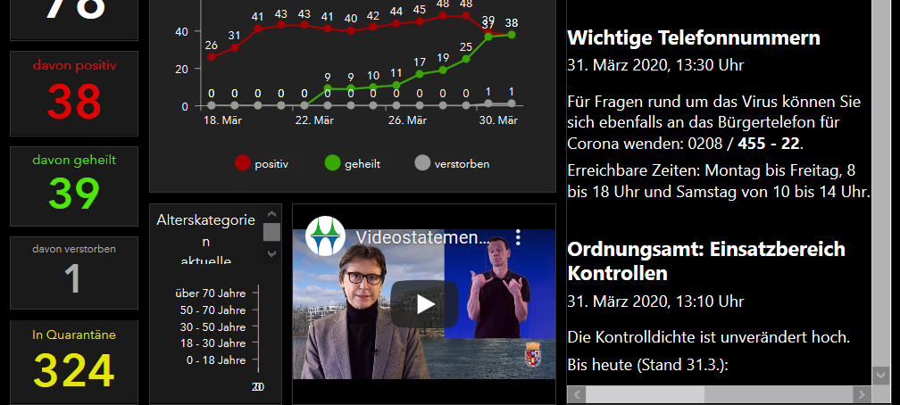 Neue Übersicht für Infizierten-Zahlen